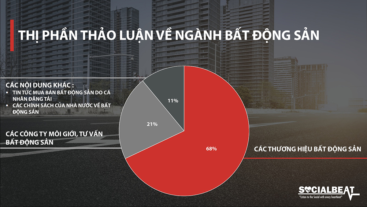 Chien luoc ban uoc mo cua cac nha Marketing Bat dong san ki 2 2